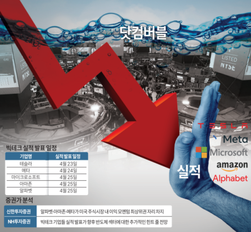[뉴스플러스] 닷컴 버블 재연 VS 실적 탄탄해 상황 다르다
