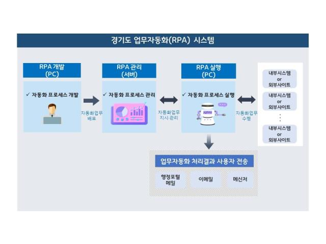 사진경기도