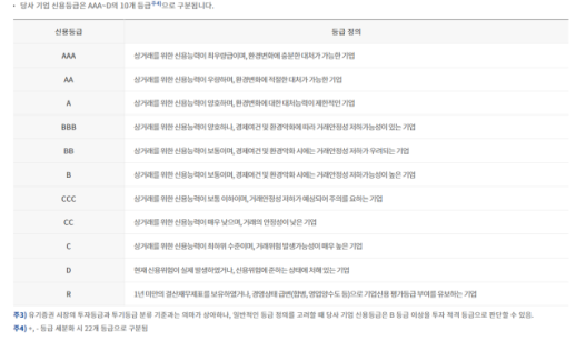 [공시학개론] 주식 투자한 회사가 등급이 매겨진다고? 신용등급 공시 뭐길래 