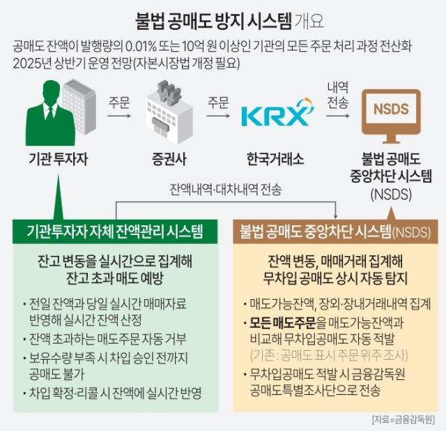 그래픽아주경제