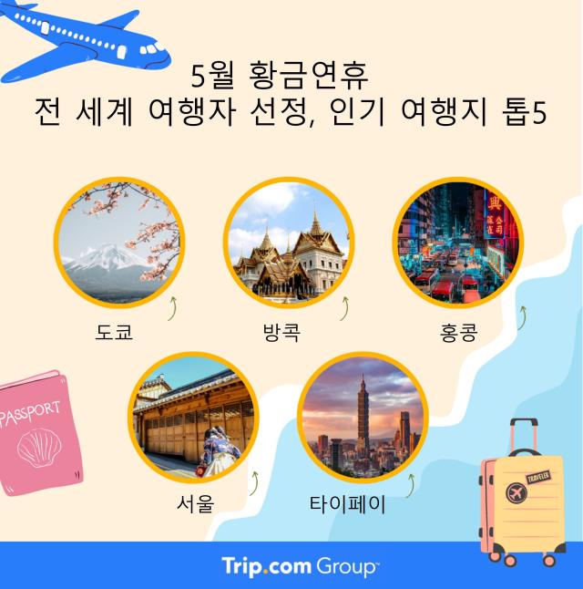 5월 황금연휴 세계 TOP5 인기 여행지 '서울' 포함 