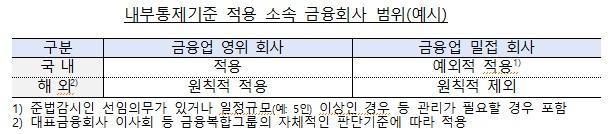 내부통제기준 적용 소속 금융회사 범위예시 사진 금융위원회