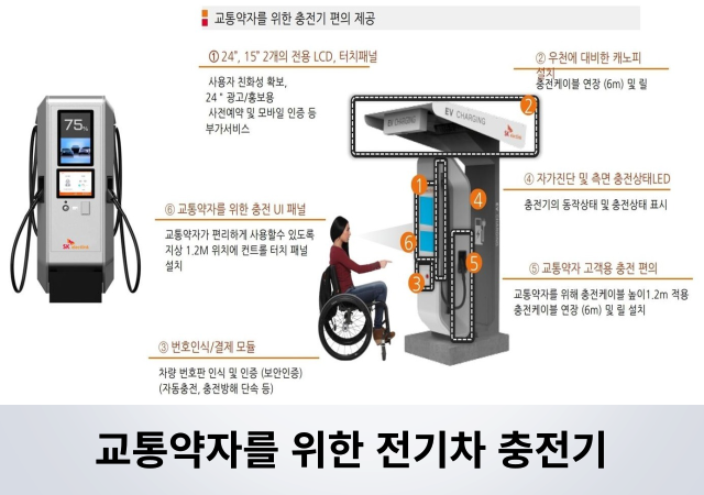 창원시는 올해 상반기까지 공공청사 공영주차장 등에 교통약자들을 배려한 전기자동차 충전시설 설치 완료할 계획이다 사진창원시