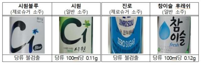 한국소비자원이 조사한 소주별 당류 함유량 사진한국소비자원
