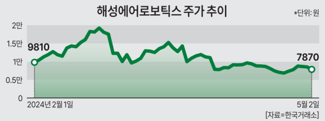 자료한국거래소