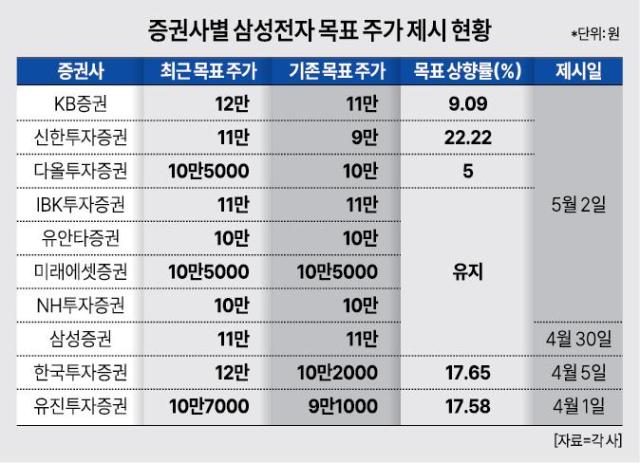 그래픽아주경제