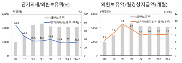 자료한국은행