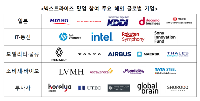 韓国貿易協会 「ネクストライズ2024ソウル」開催…初の主賓国として日本指定
