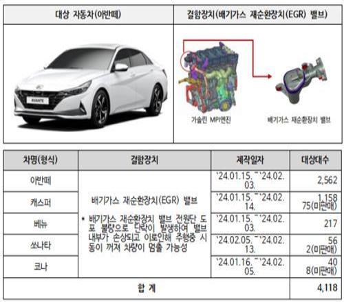 사진국토교통부