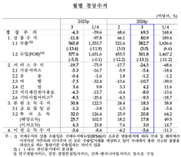 [뉴스메이커] HDG현대일렉트릭 4년 연속 흑자...조석 사장 3연임 이상무