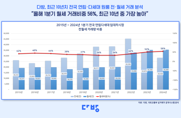 사진다방