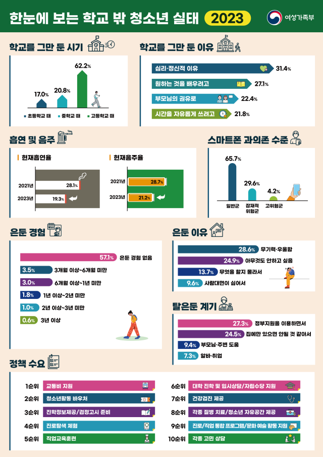 자료여성가족부