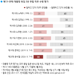 박지원 尹정부 최순실 누군지 밝혀야…정권 부도 처리 하라