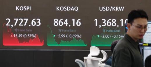 韩国增强股市吸引力 外国投资者净买入规模破20万亿韩元 