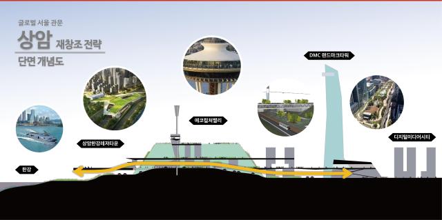 상암 재창조 전략 단면 개념도 사진서울시