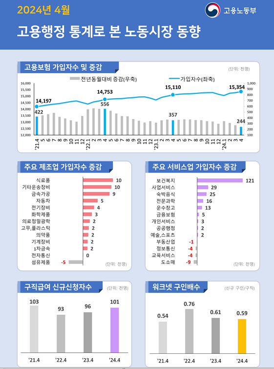 자료고용노동부