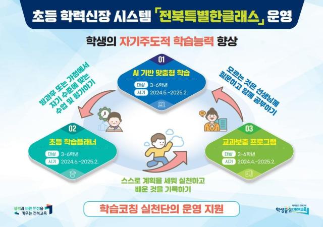 사진전북특별자치도교육청