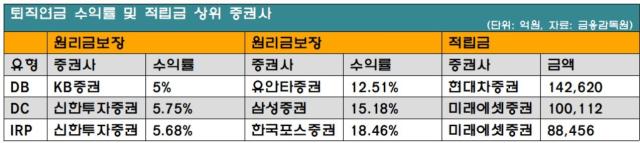 자료금융감독원