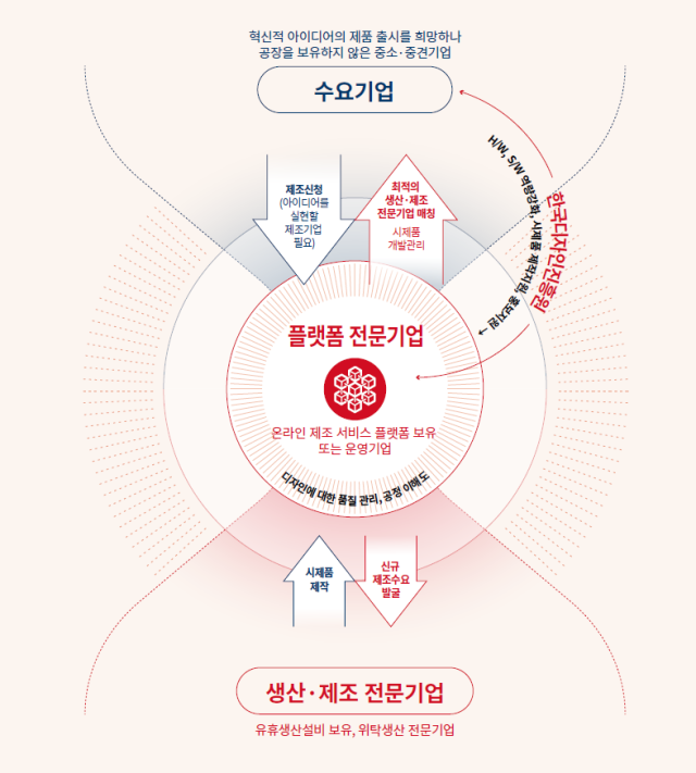 사업 개념도 사진한국디자인진흥원