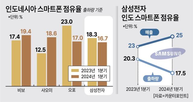 사진아주경제DB