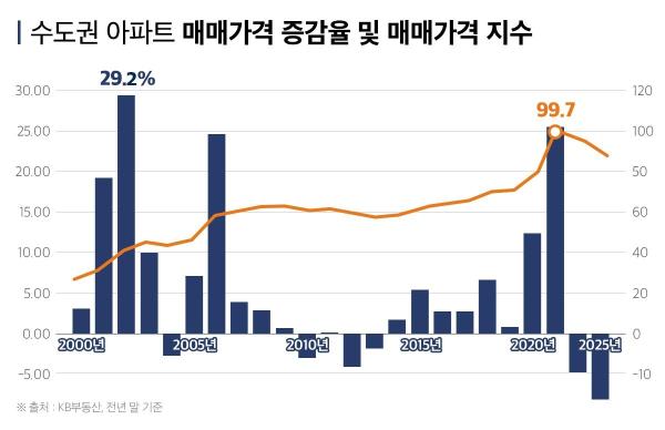 사진부동산인포