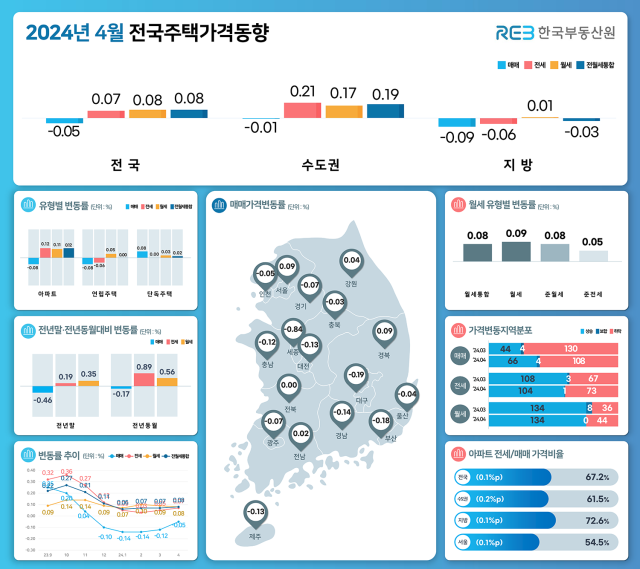 2024년 4월 전국주택가격동향조사 인포그래픽 사진한국부동산원