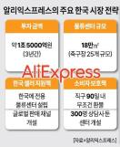 최상목 2028년까지 국가채무비율 50% 초중반서 관리