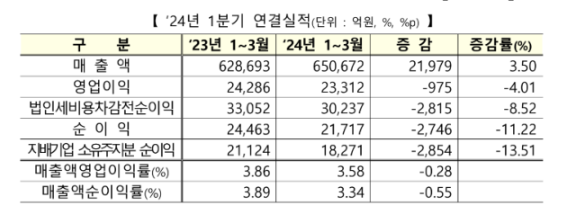 자료한국거래소