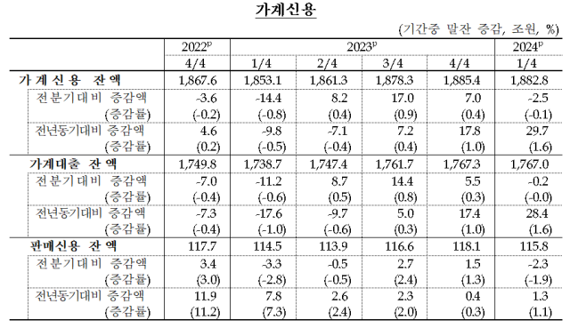 표한국은행