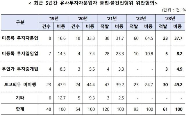 그래픽금융감독원