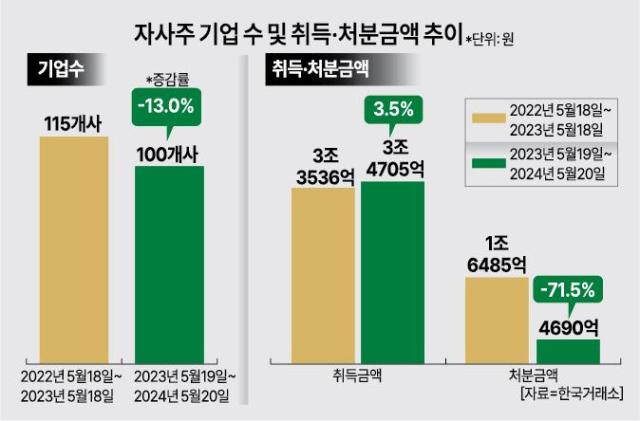 그래픽아주경제