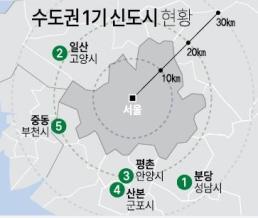 [윤곽 드러낸 1기 신도시 재건축] 분당 8000가구·일산 6000가구 지정
