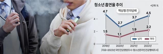 청소년 액상형 전자담배 흡연율 추이 그래픽아주경제