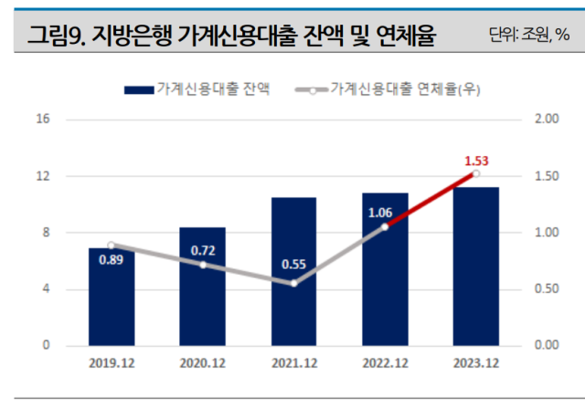 사진나이스신용평가 보고서 내용 캡처