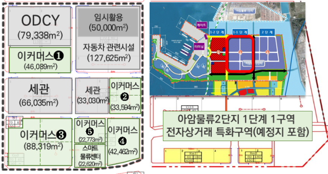 인천항 전자상거래 특화구역 현황 사진인천항만공사