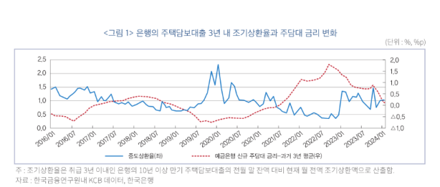 사진한국금융연구원