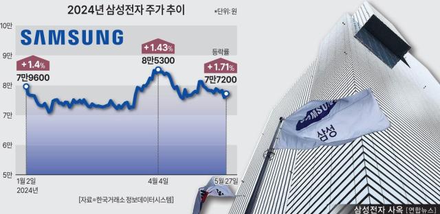 그래픽아주경제