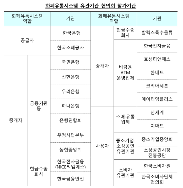 표한국은행