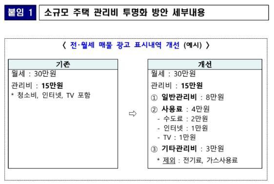 국토교통부가 지난해 발표한 소규모 주택 관리비 투명화 방안에 따른 관리비 부과 세부 내역 예시 사진국토교통부