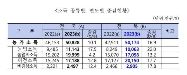 사진전북특별자치도