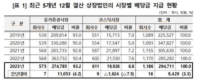 사진한국예탁결제원