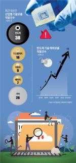 [뉴스플러스] 반도체=국가 경쟁력 시대...호시탐탐 韓 기술 노리는 미국·중국