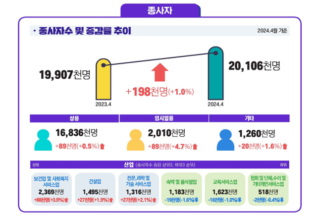 자료고용노동부