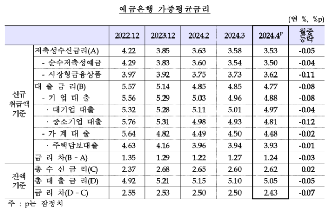 표한국은행