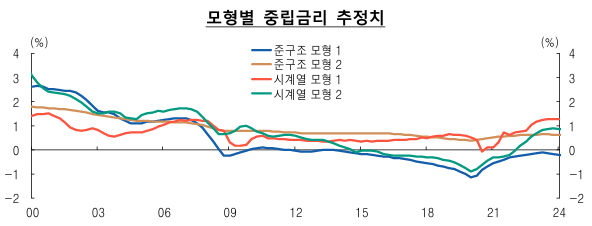 표한국은행