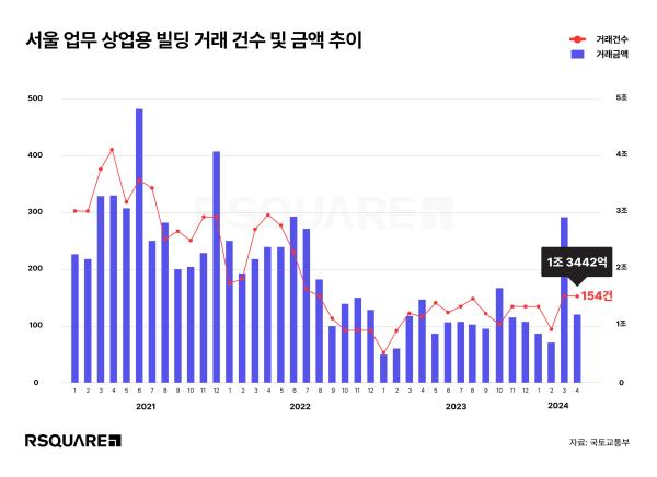 사진알스퀘어