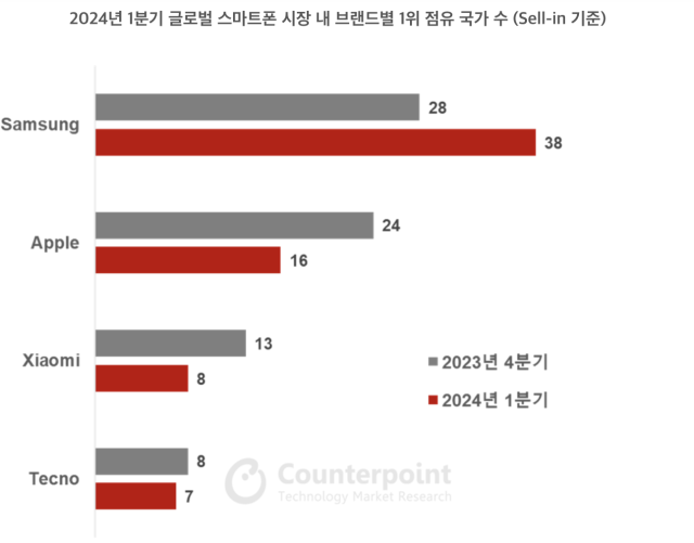 사진카운터포인트리서치