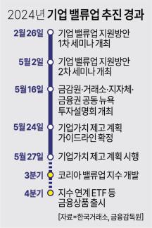 [공시학개론] 코스피·코스닥 첫 밸류업 공시 보니… 첫술에 배부르랴