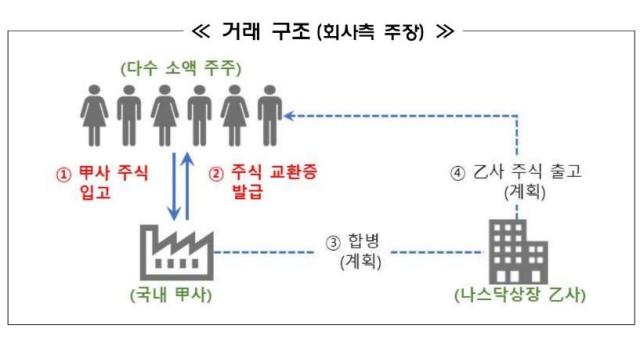 사진금융감독원