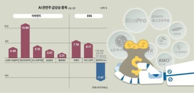 [뉴스플러스-엔비디아 시총 3조 달러] 불붙은 AI 경쟁에 전력난 심화… 이차전지 관련주 다시 꿈틀